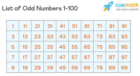 what is the sum of first 100 odd numbers